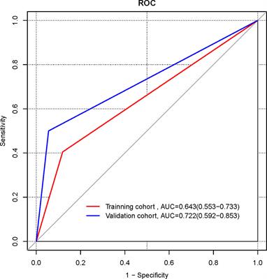 Development and validation of a contrast-enhanced CT-based radiomics nomogram for preoperative diagnosis in neuroendocrine carcinoma of digestive system